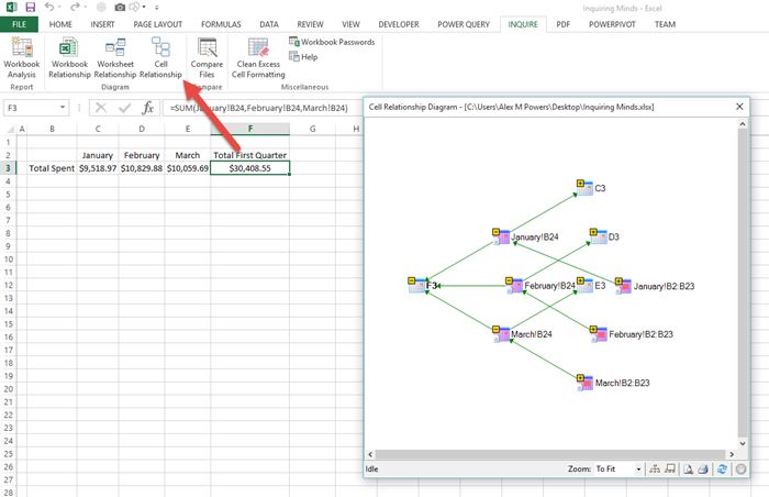 Inquire Cell Relationship