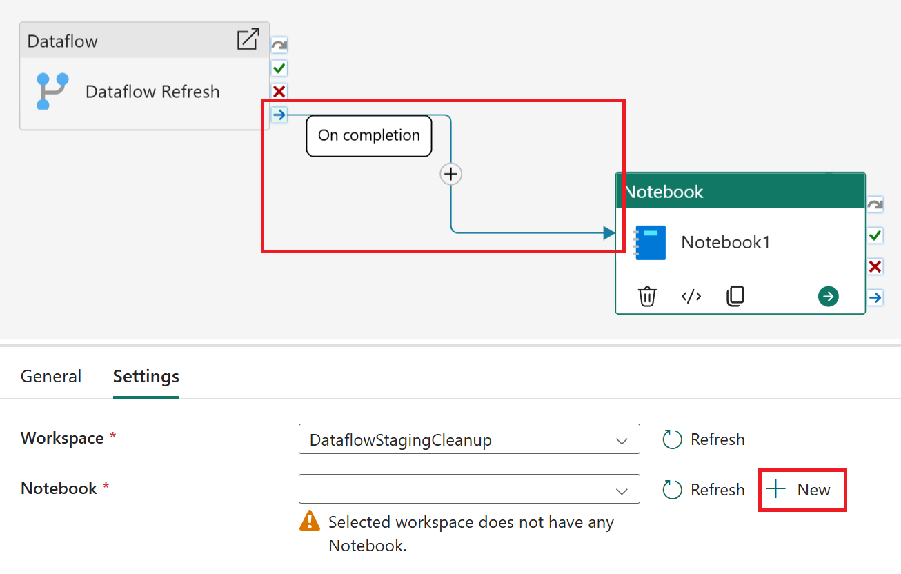 An image displaying the On completion conditional path between a dataflow and notebook activity.