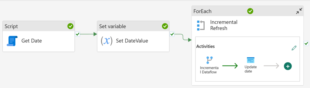 Picture of a completed pipeline used to incrementally load data using a Dataflow Gen2 and a Data pipeline.